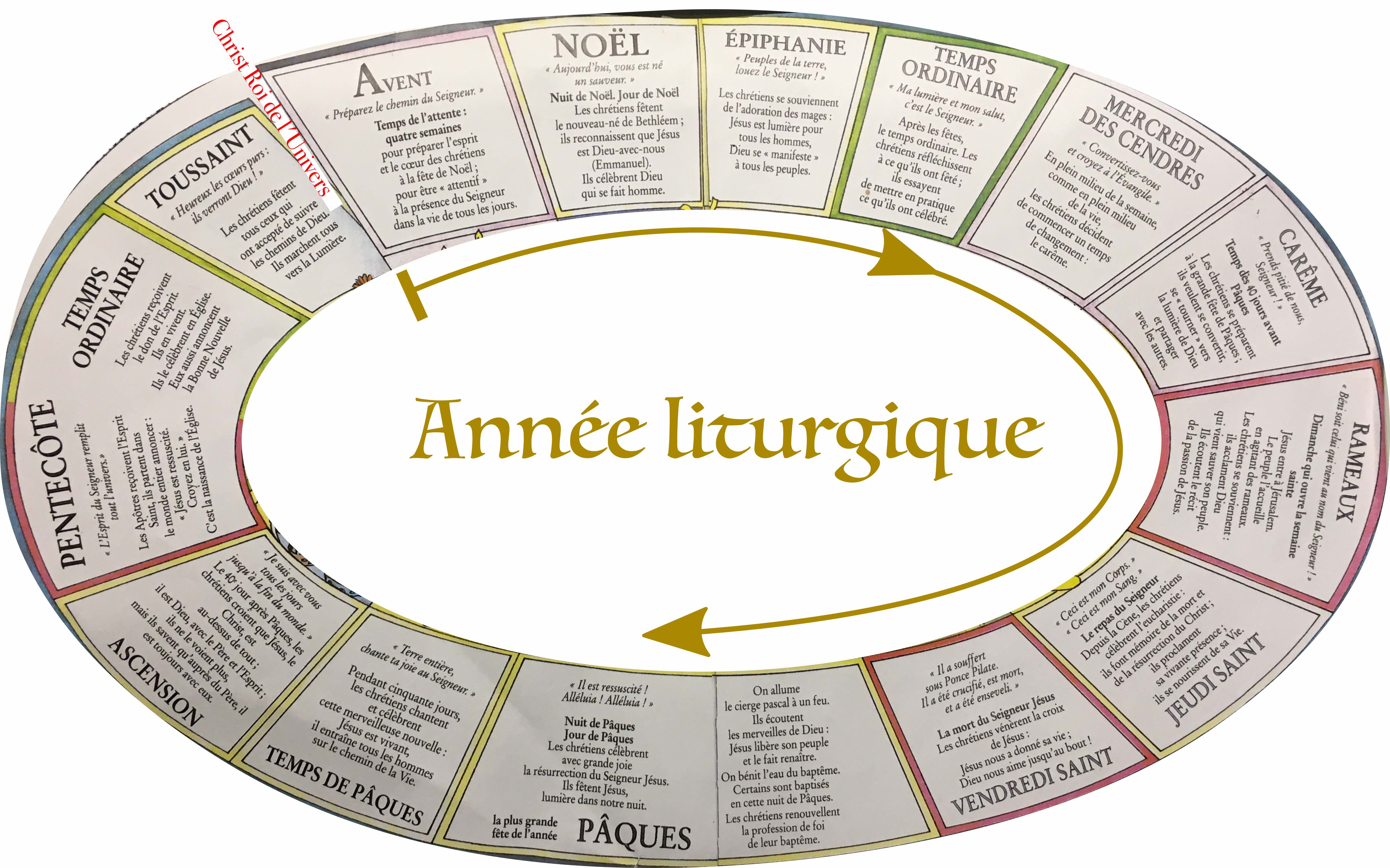 Année Liturgique